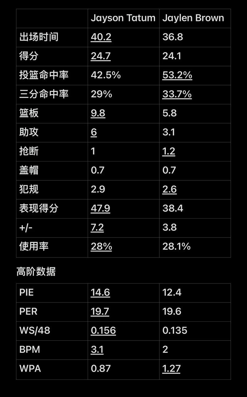 先到位